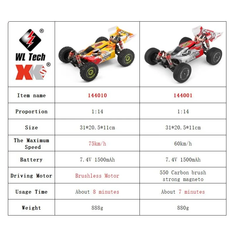 WLtoys 144001 144010 4WD RC Ca - Rc Hobby Pro avis et prix